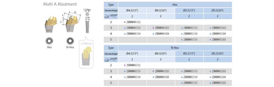 Multi A Abutment