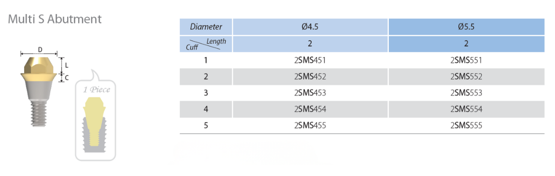 Multi S Abutment
