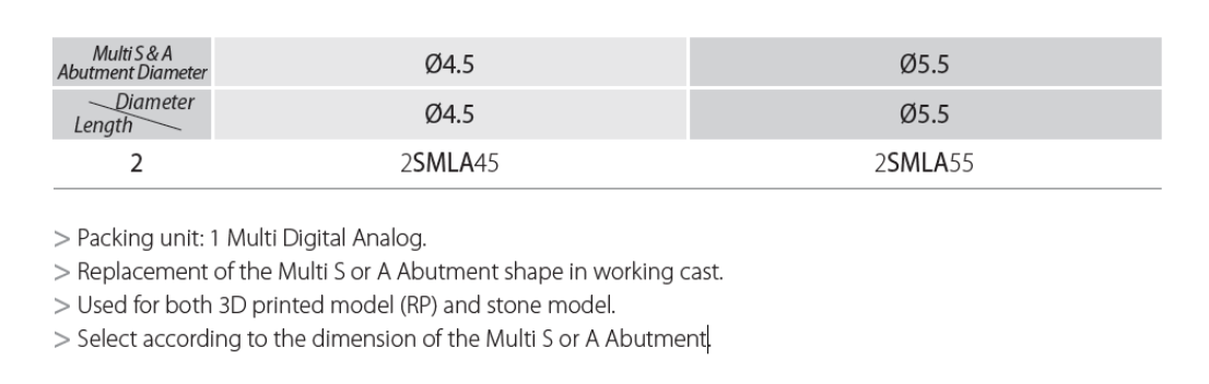 Multi Digital Analog