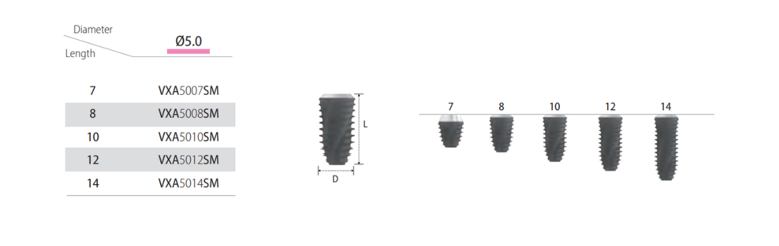 VX I Implant